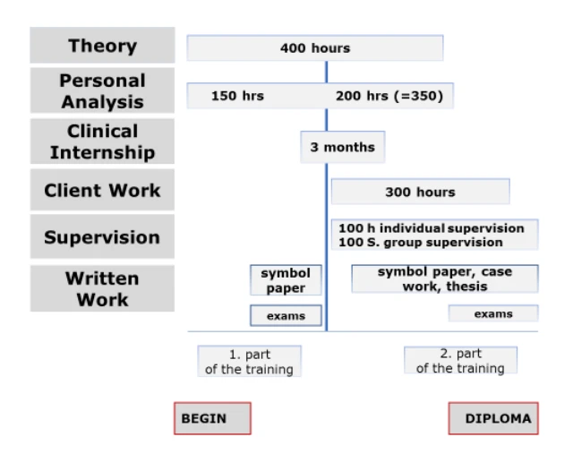 International Part-Resident Timeline